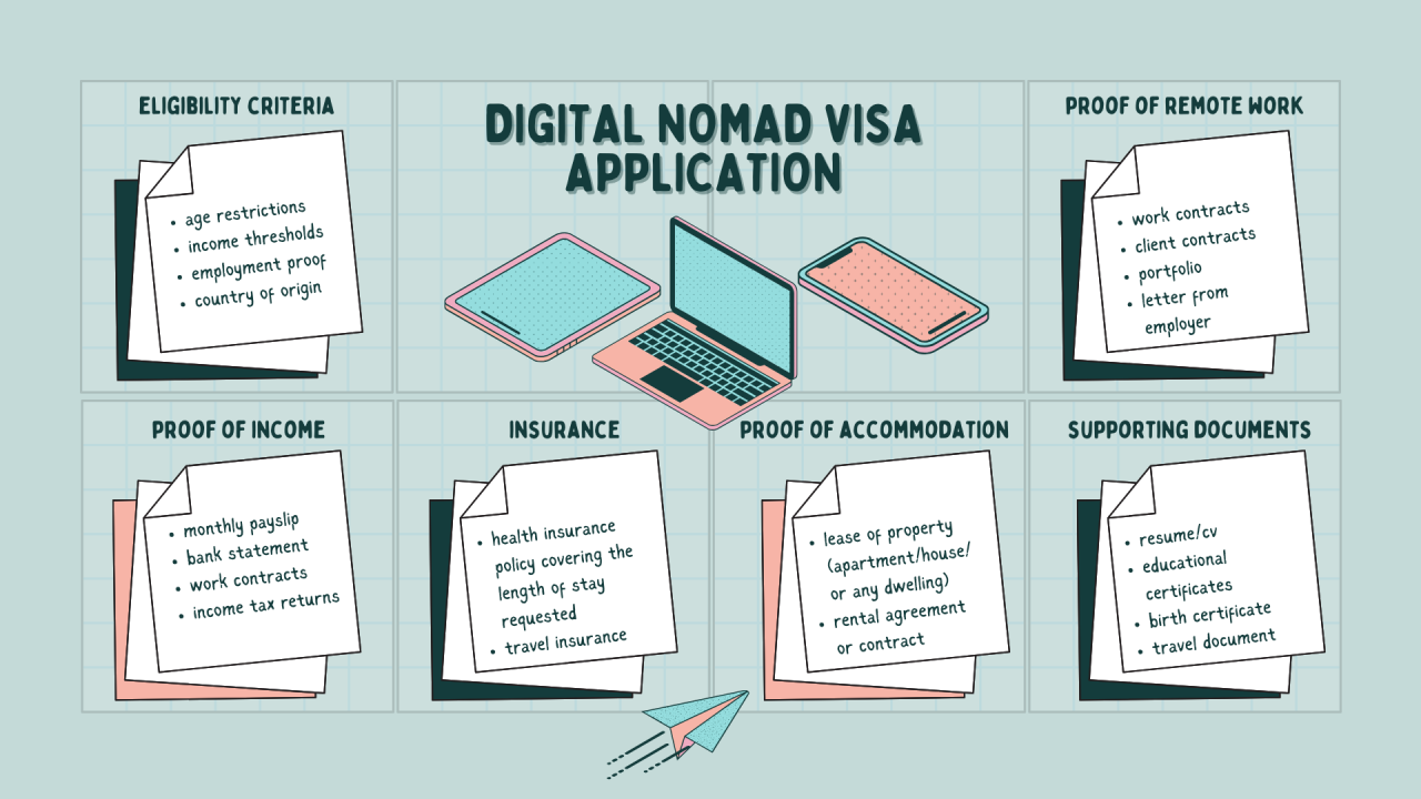 Digital Nomad Visa Guide 2024: Complete Requirements and Application Tips for Remote Workers