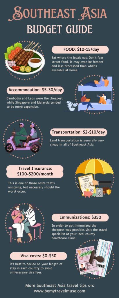 Budget Travel Mastery: How to Explore the World for Under $50 a Day in 2026's Inflation Era