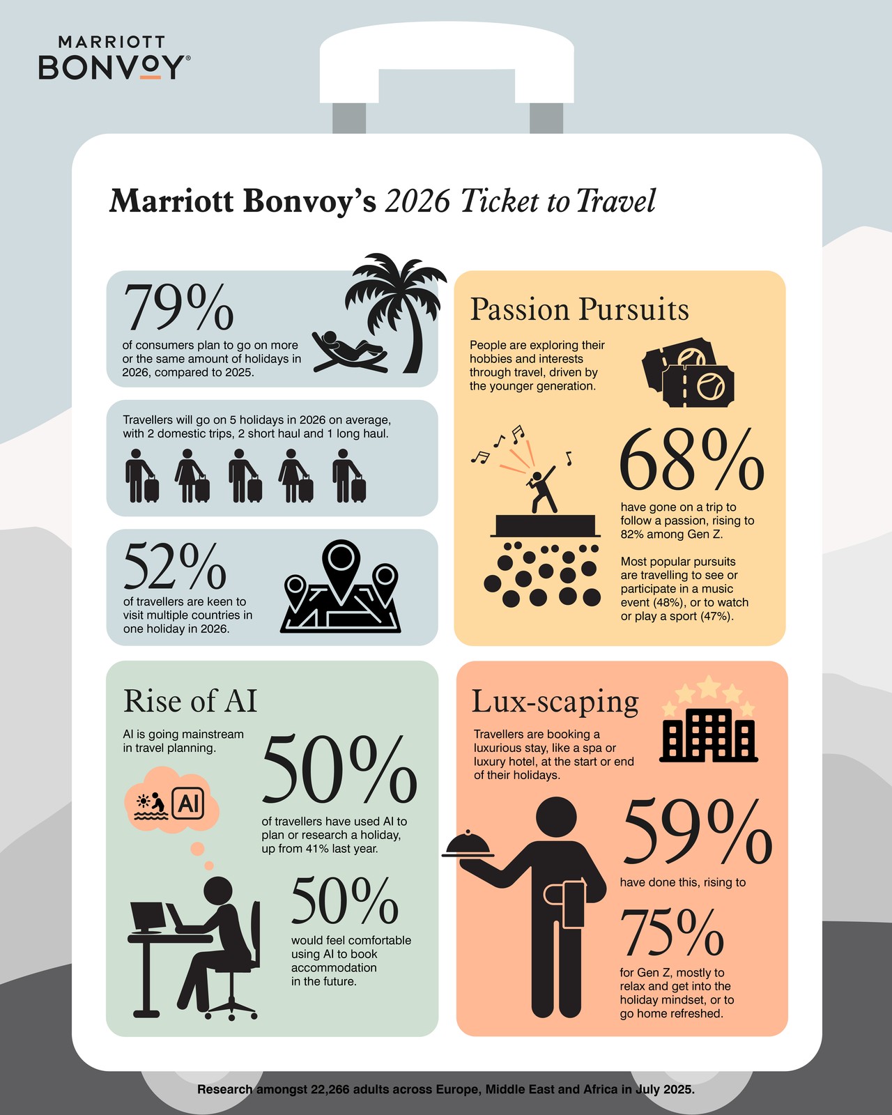 AI-Powered Travel Planning: How Smart Technology is Revolutionizing World Exploration in 2026