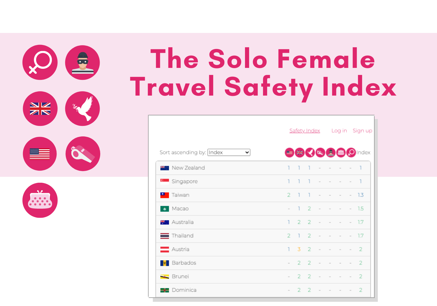 Essential Travel Safety Tips for Solo Female Travelers in 2024: Your Complete Global Guide