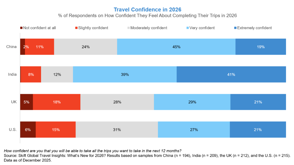 Post-Pandemic Travel Health: Essential Safety Protocols and Medical Requirements for International Travel in 2026