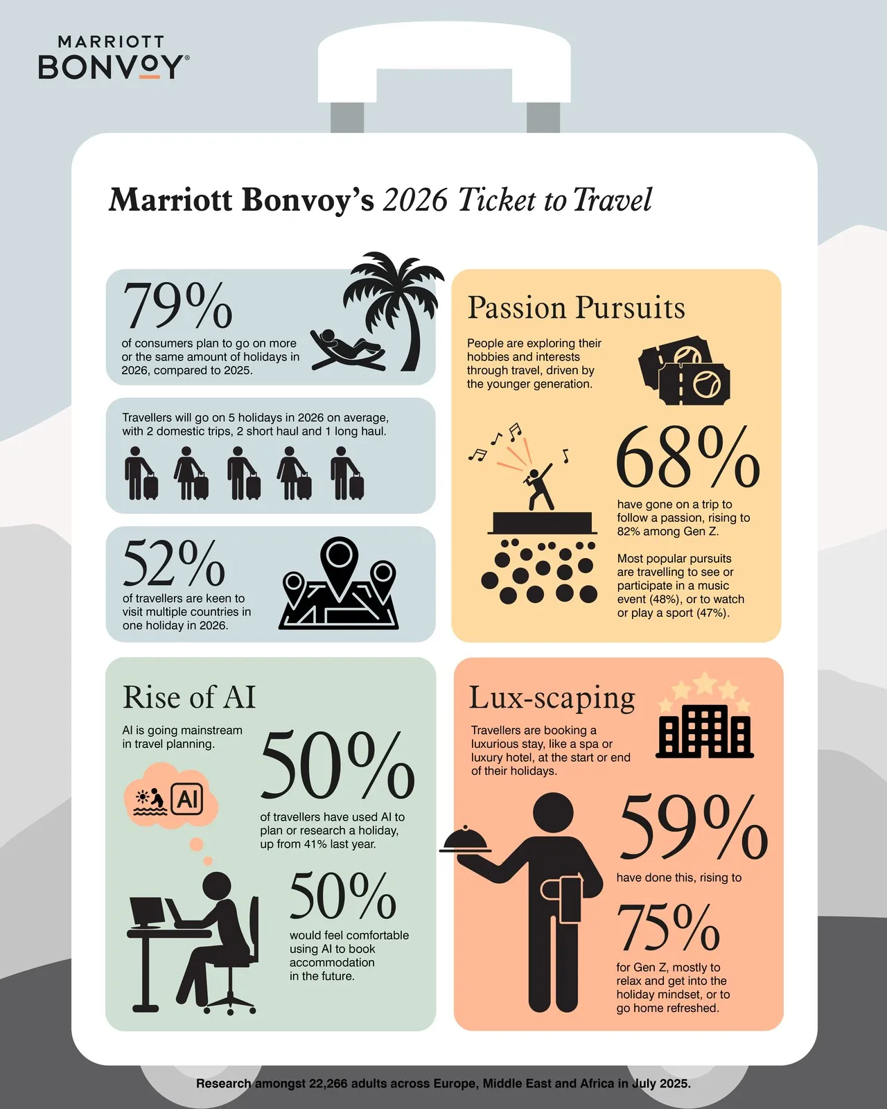 Complete Guide to AI-Powered Travel Planning: How Smart Technology is Revolutionizing Global Travel in 2026